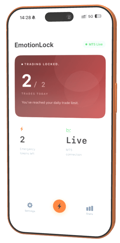 EmotionLock app, trading locked at 2 of 2 trades today, MT5 Live