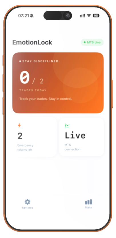 Trade with discipline